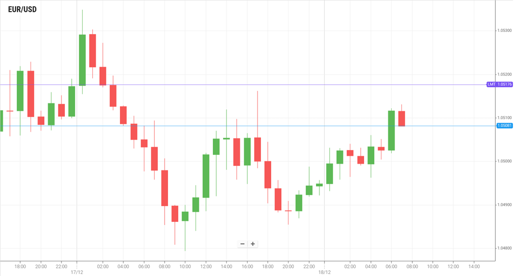 EUR/USD