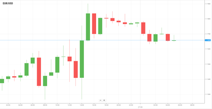 EUR/USD